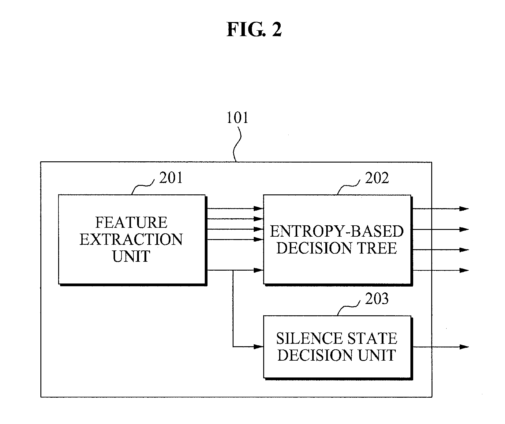 Apparatus for signal state decision of audio signal