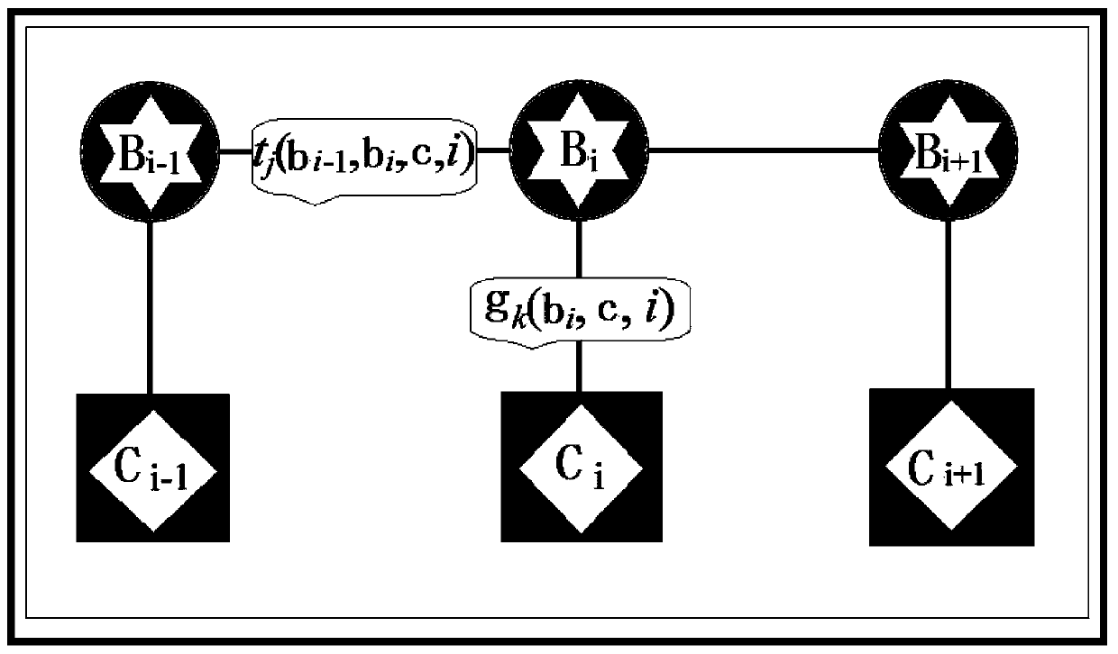 Road traffic flow condition prediction method in data sparse time period