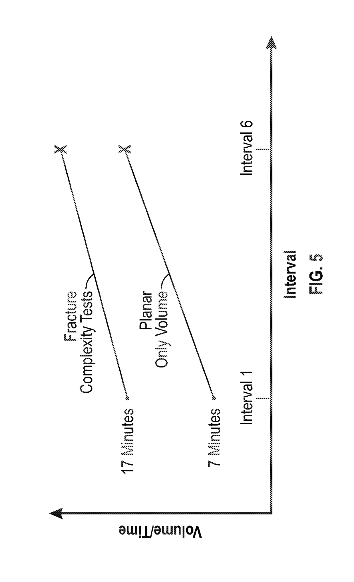 Evaluating far field fracture complexity and optimizing fracture design in multi-well pad development