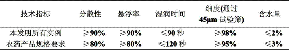 An efficient sterilization composition containing hexamethylene flusulfamide