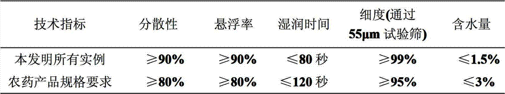 An efficient sterilization composition containing hexamethylene flusulfamide