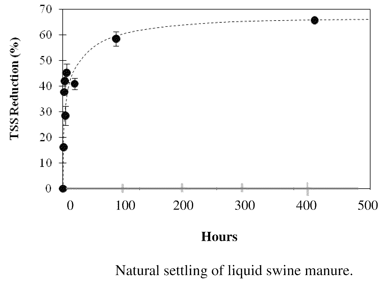 Moderation of animal environments