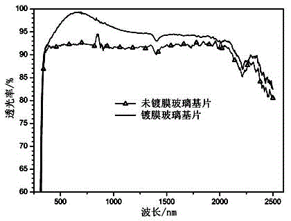 A preparation method of self-cleaning anti-reflection film suitable for heat collecting tube