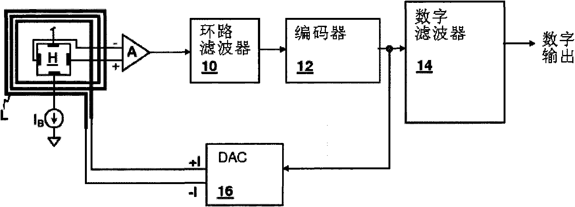 Magnetic field feedback delta-sigma modulator sensor circuit