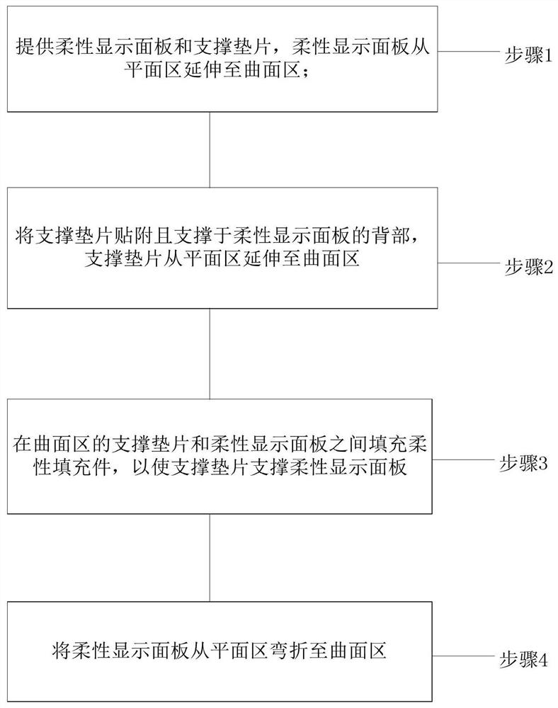 Flexible curved display screen and preparation method thereof