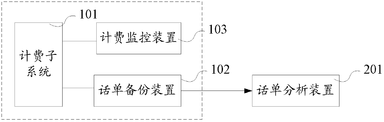 A billing early warning method and system