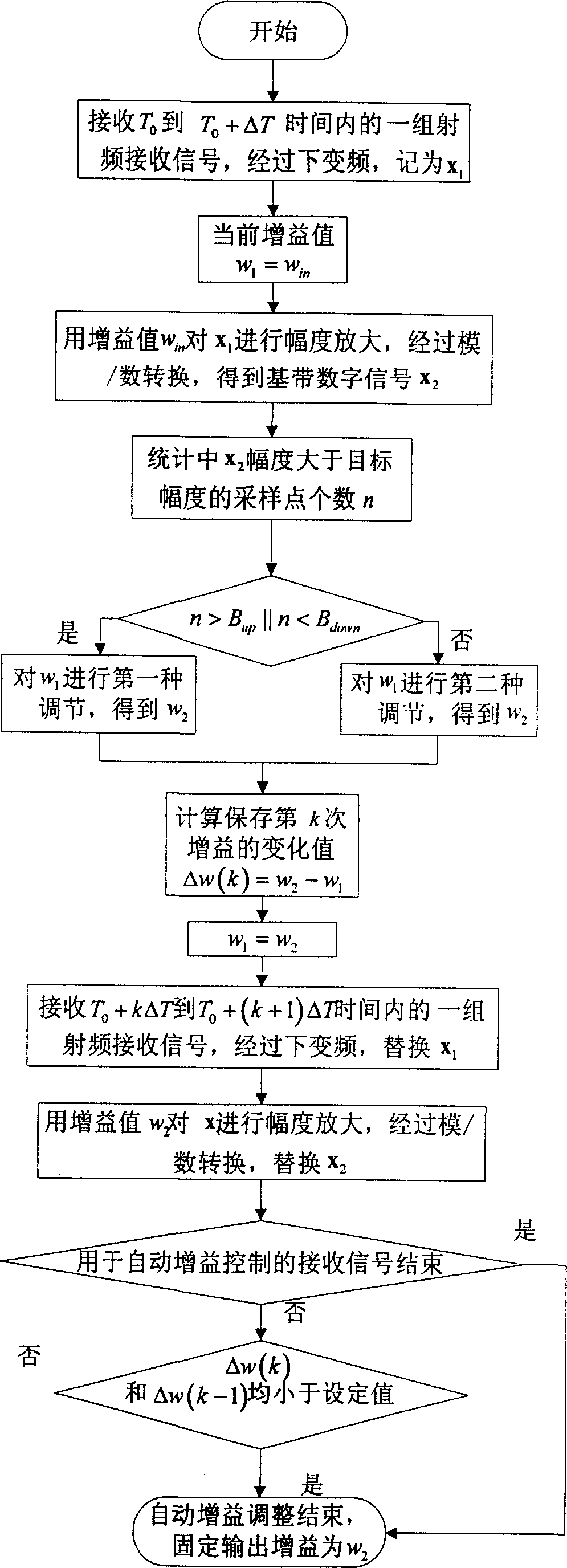 Automatic gain control method for receiving data in short distance radio network