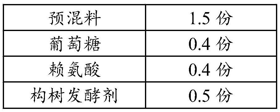 Fermented Broussonetia papyrifera feed and application thereof in preparation of feed suitable for pigs at different day ages