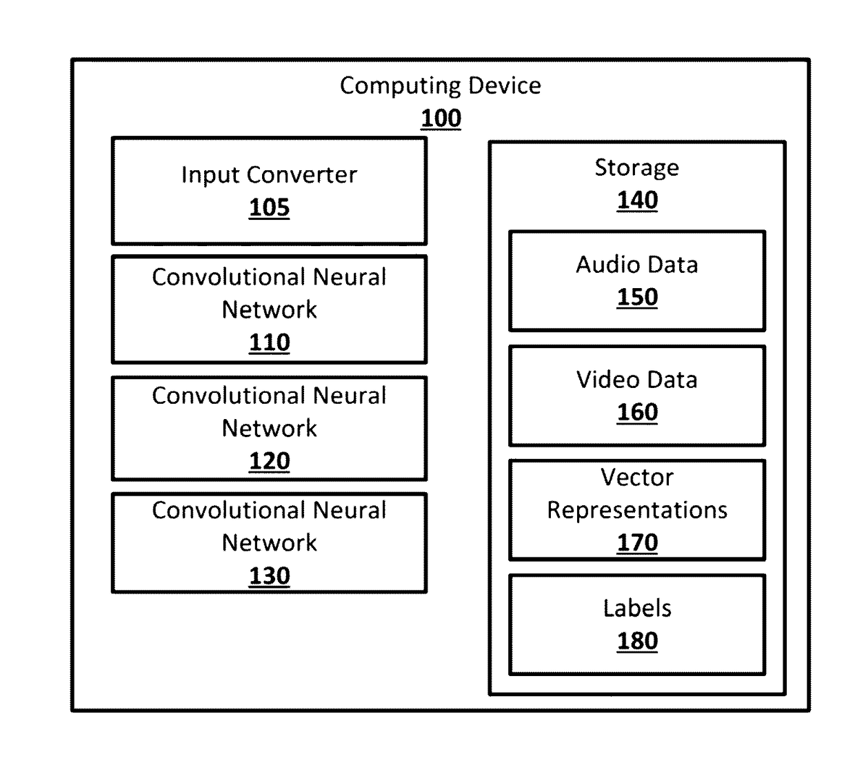 Content filtering with convolutional neural networks