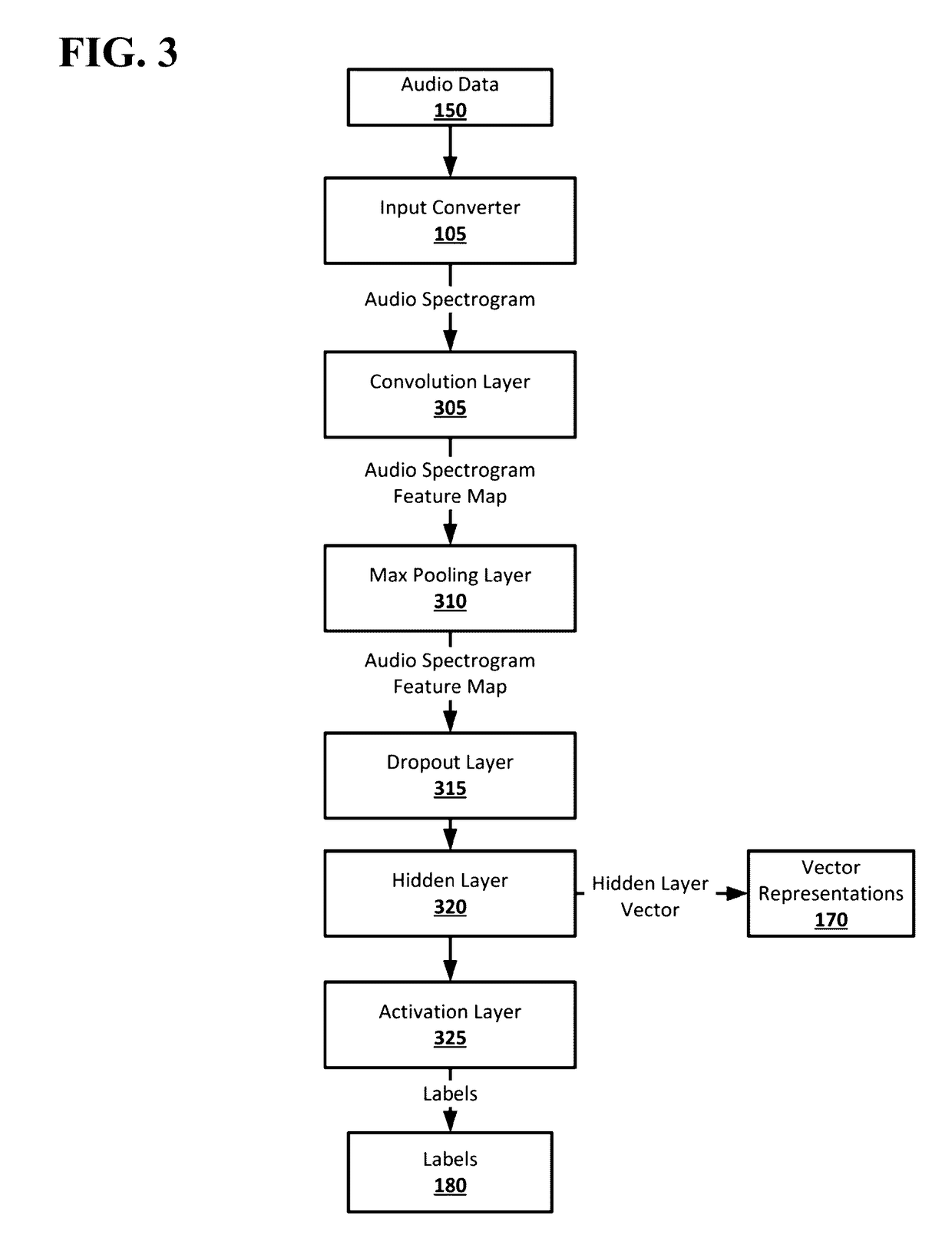 Content filtering with convolutional neural networks