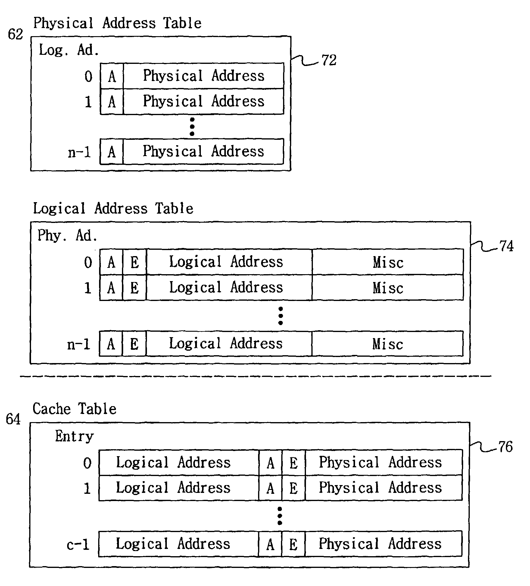 Flash file system