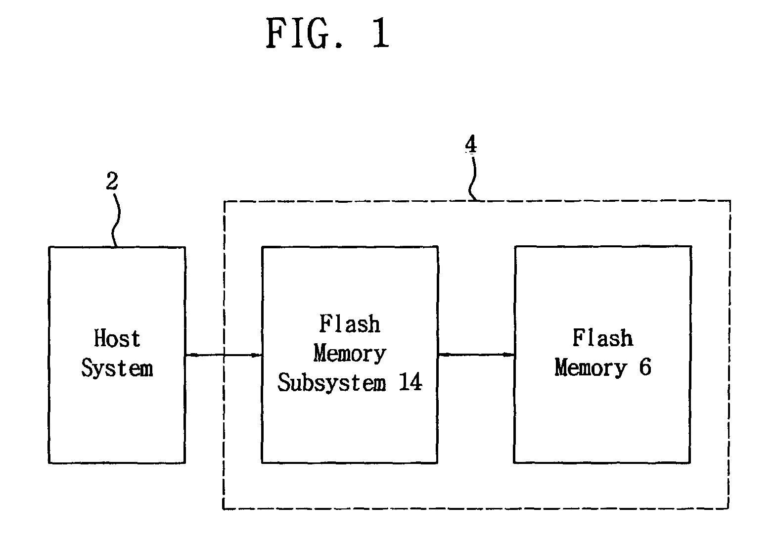 Flash file system