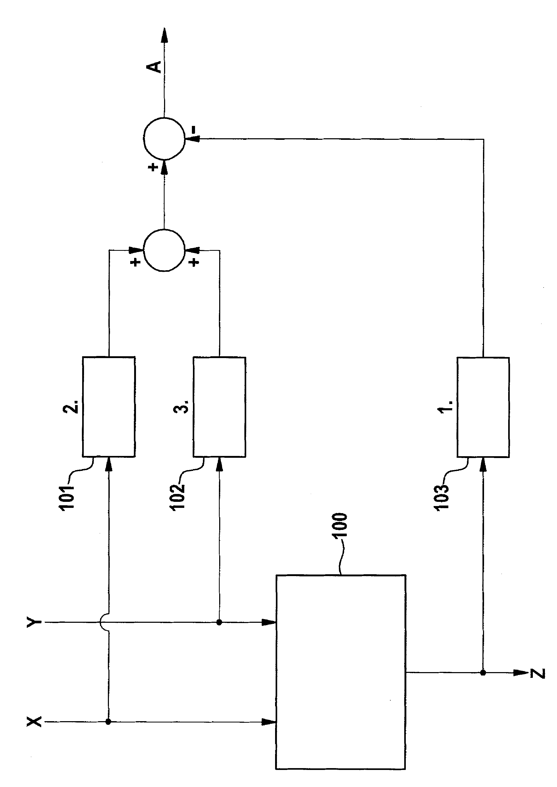 Method and apparatus for testing digital multiplier