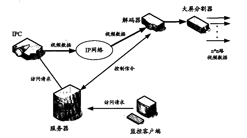 Video data processing method, device and system