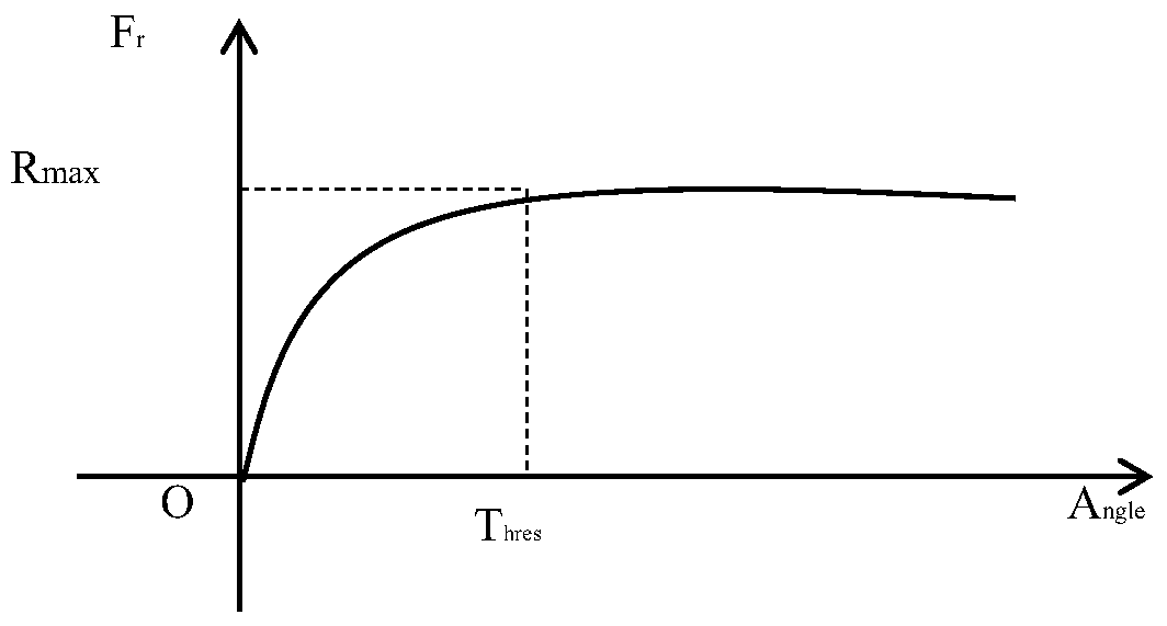 Dynamic video image clarity enhancement method and device