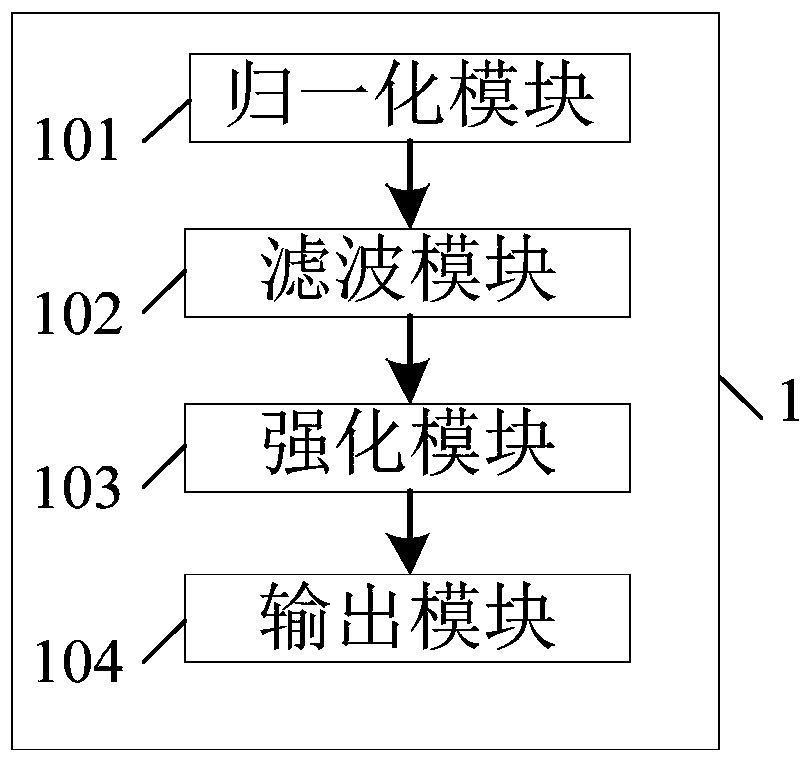 Dynamic video image clarity enhancement method and device