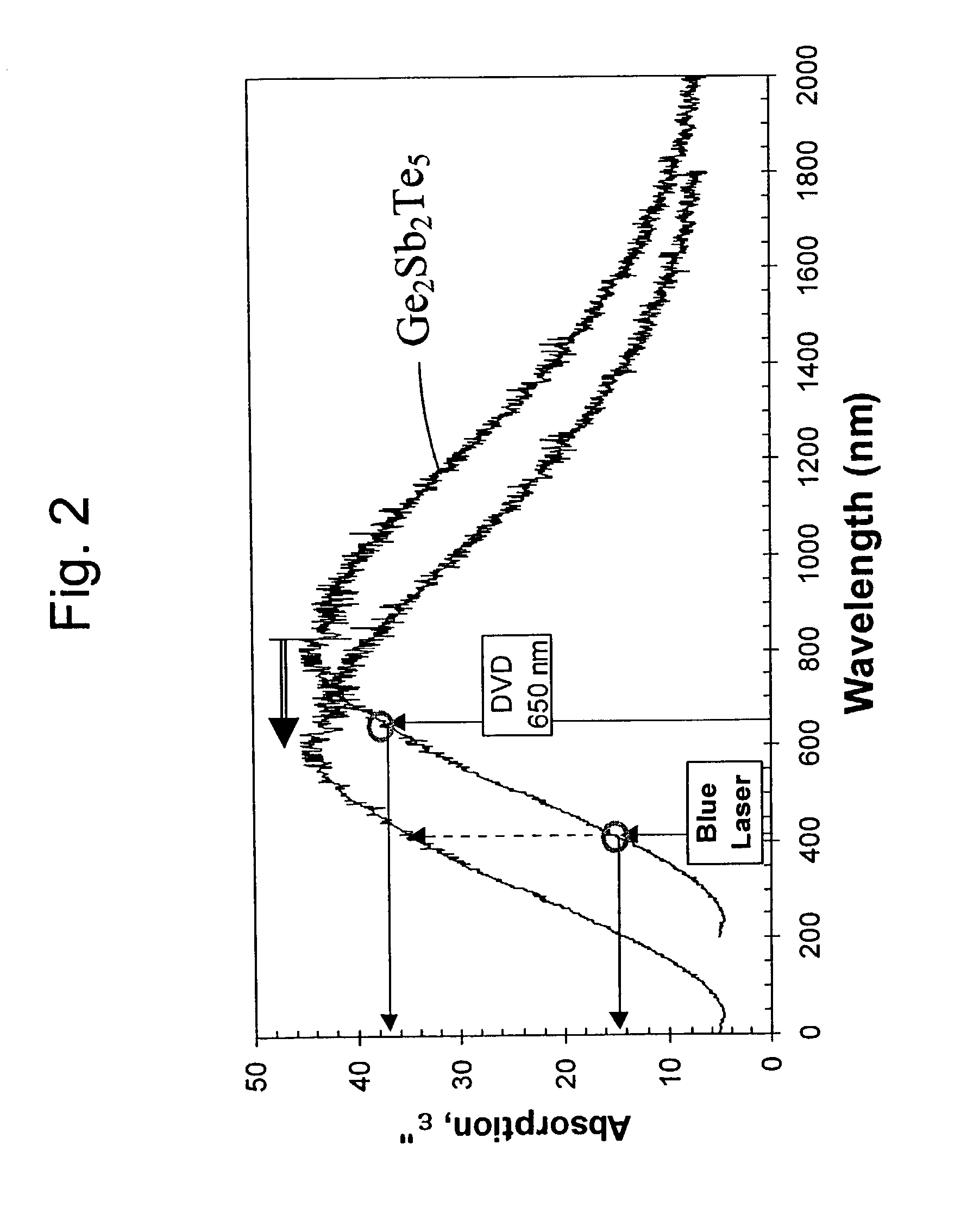 Increased data storage in optical data storage and retrieval systems using blue lasers and/or plasmon lenses