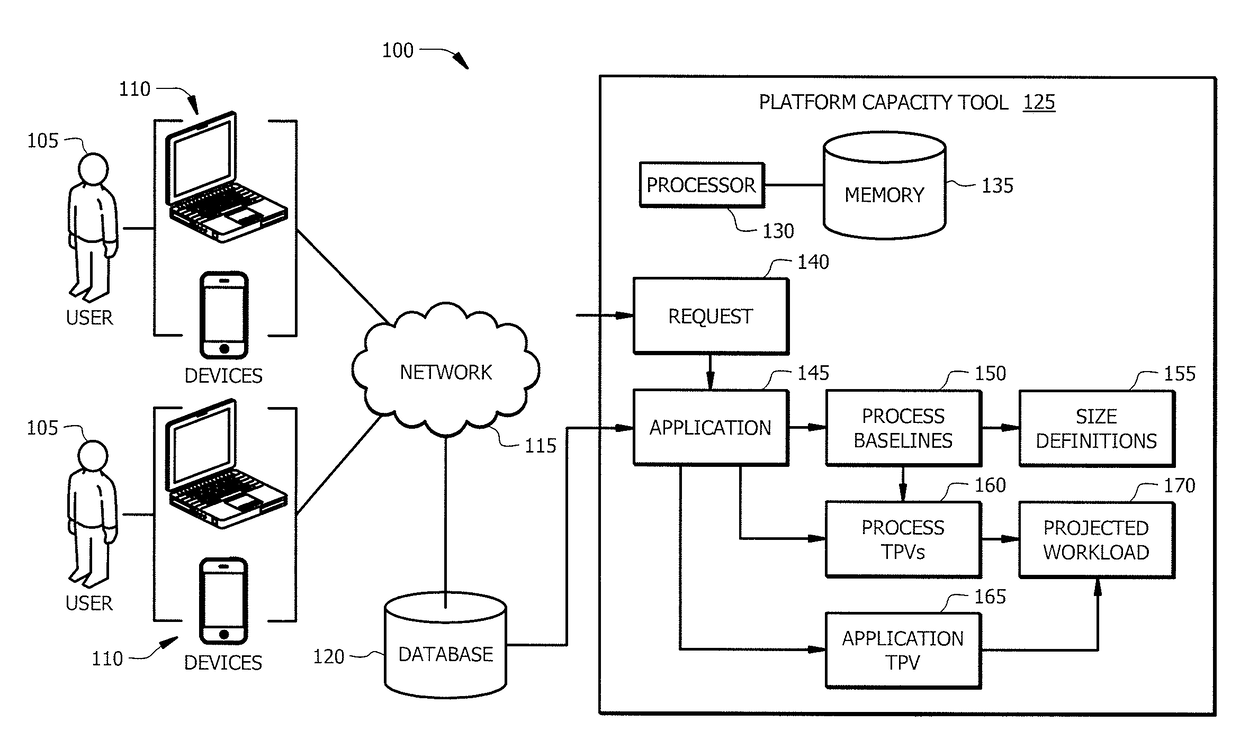 Platform Capacity Tool