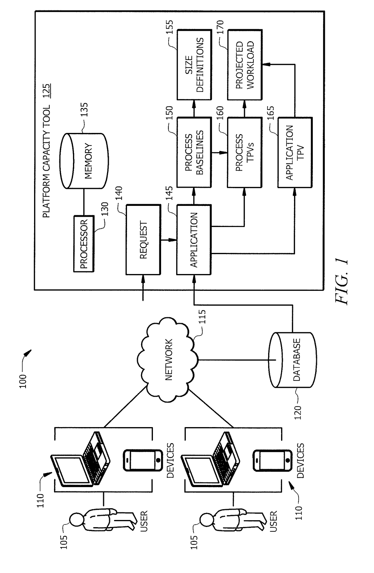 Platform Capacity Tool