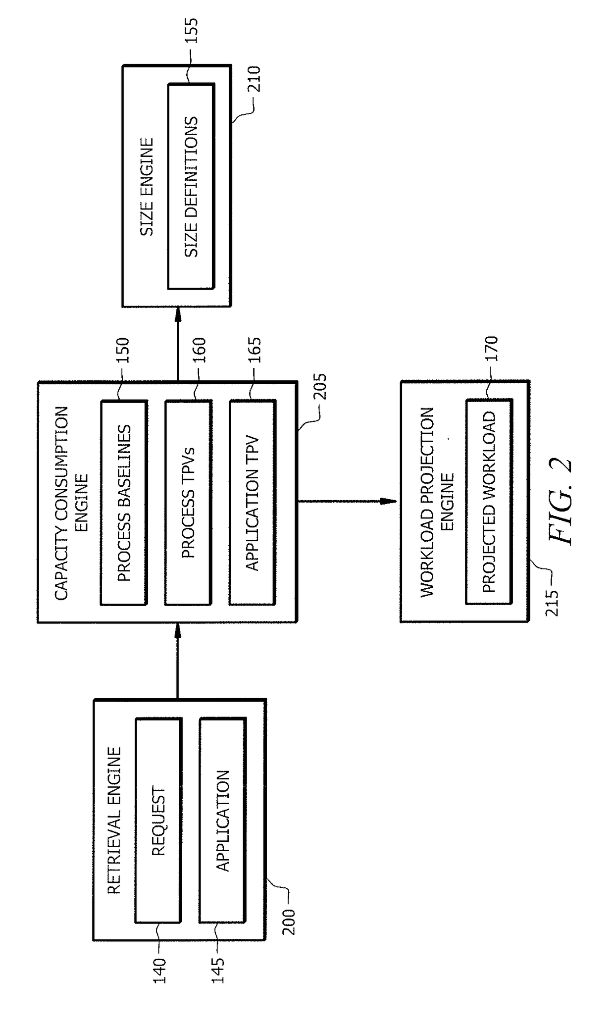 Platform Capacity Tool