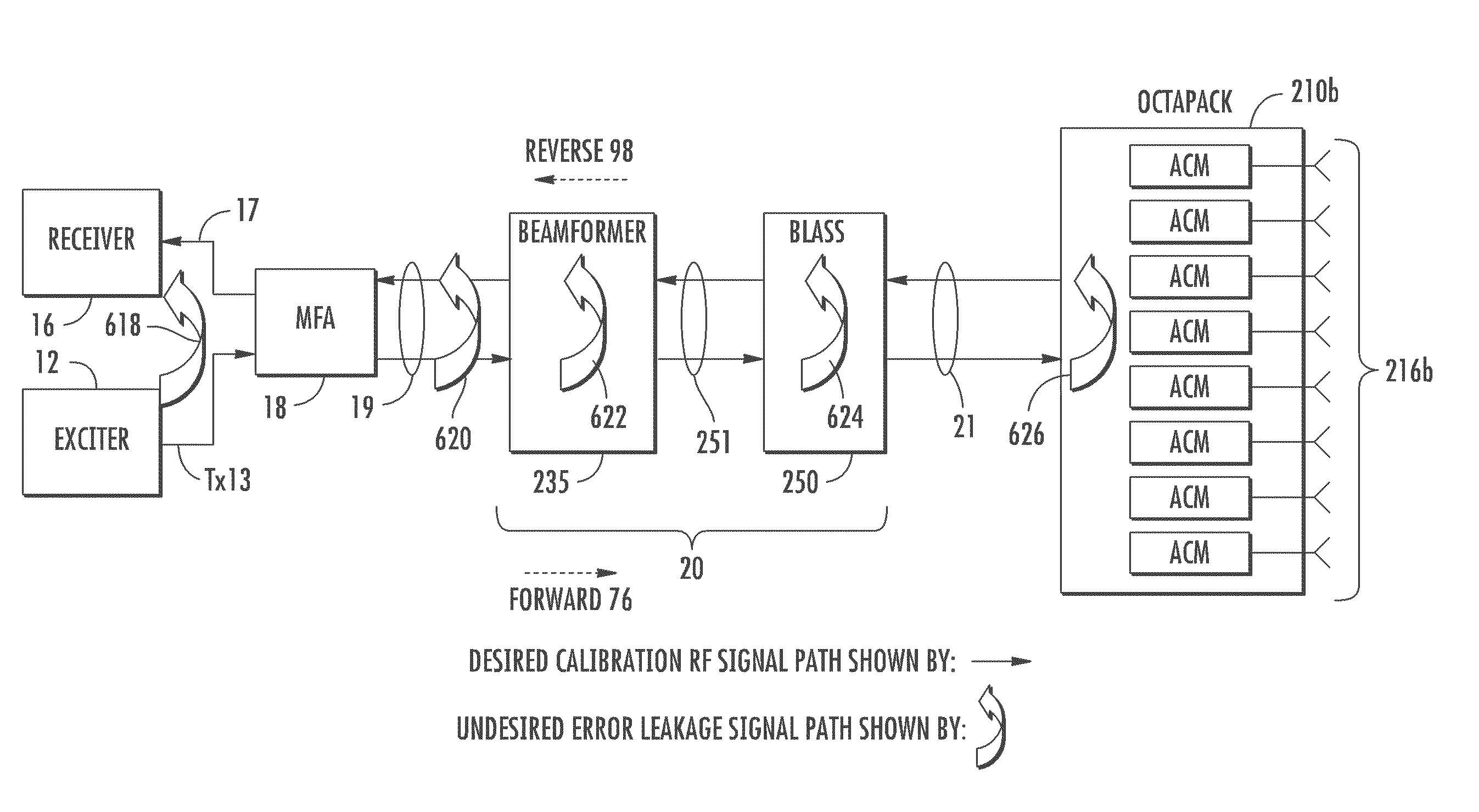 Radar calibration structure and method