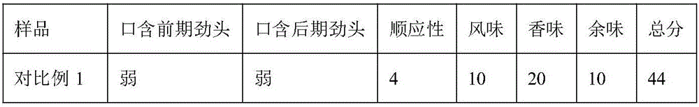 Tobacco leaf particles suitable for preparing buccal cigarettes and application of tobacco leaf particles