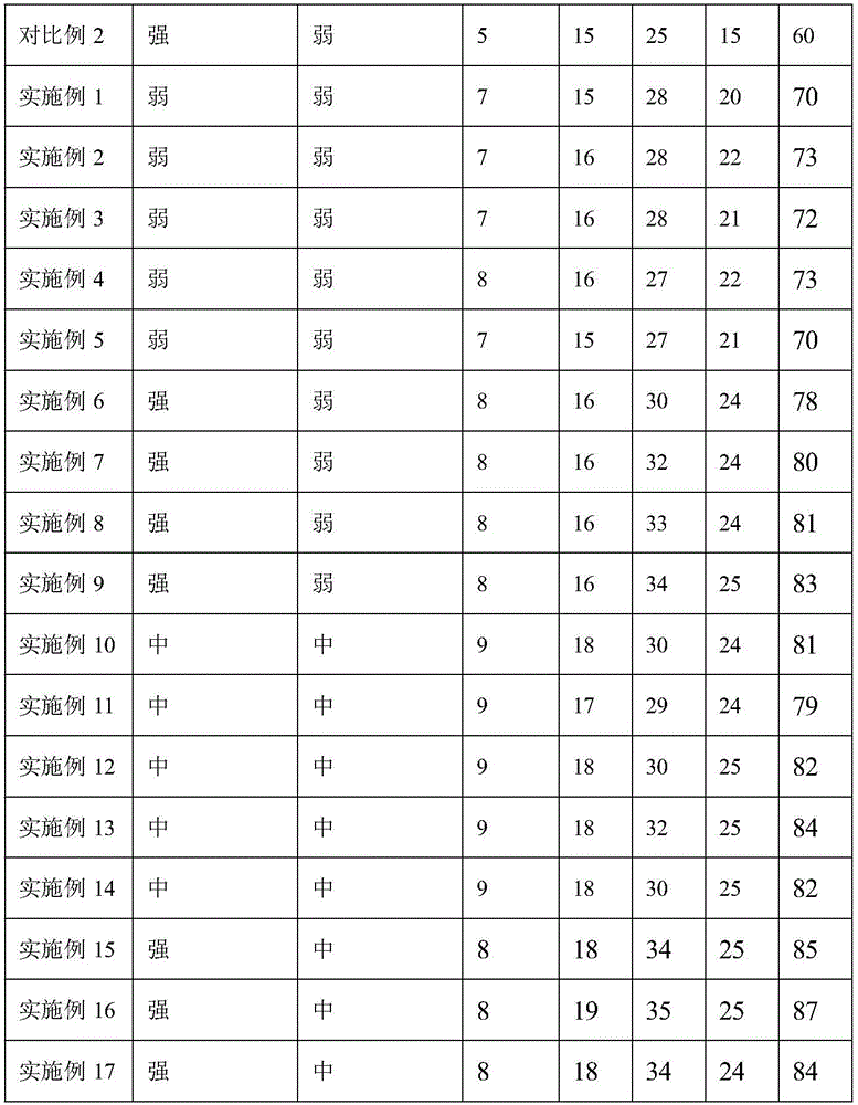 Tobacco leaf particles suitable for preparing buccal cigarettes and application of tobacco leaf particles