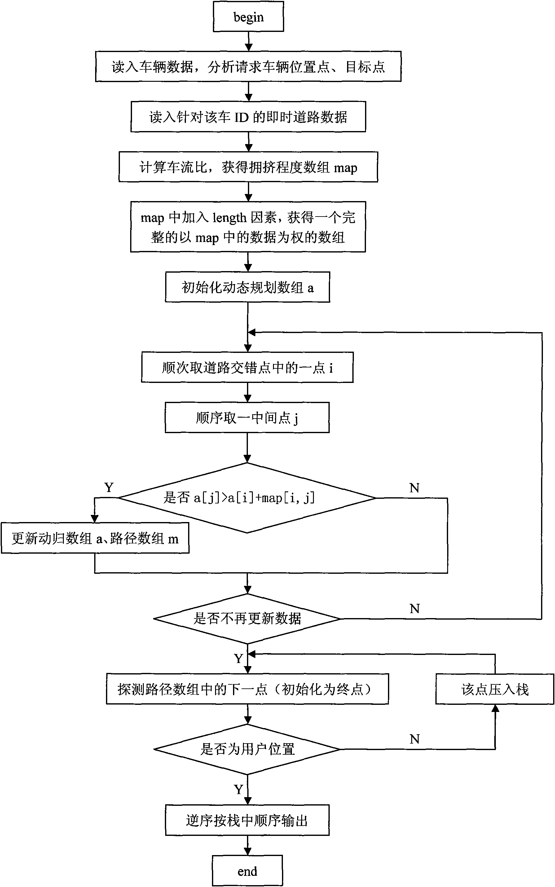 Road traffic navigation system and navigation route generation method