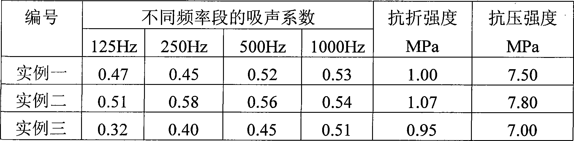 Decoration acoustic absorption sheet material of tripolite and method for producing the same