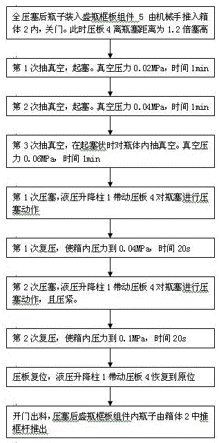 A kind of full-tampon antibiotic bottle gradient method vacuuming process and device