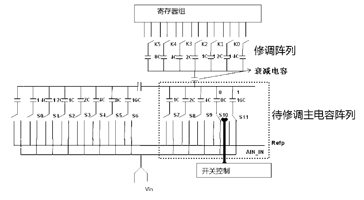 Successive approximation register (SAR) analog-to-digital converter (ADC) trimming method based on charge compensation and trimming circuit