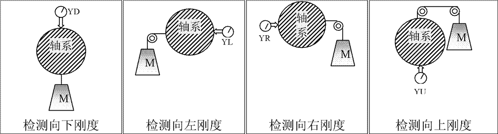 Testing method and apparatus for supporting state, dynamic balancing state and non-centering state of rotating machine