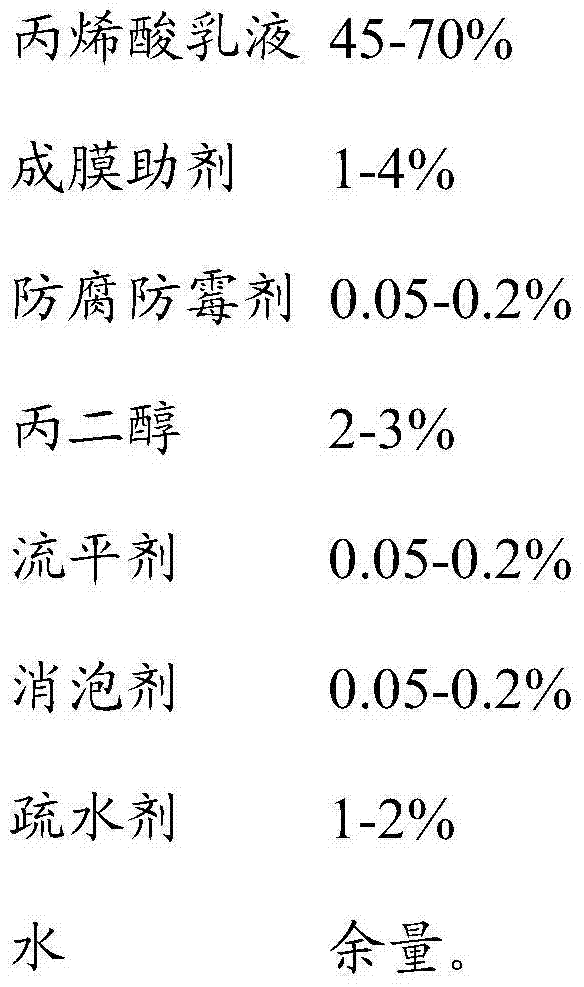 Super-weather-proof water-based metallic paint and preparation method thereof