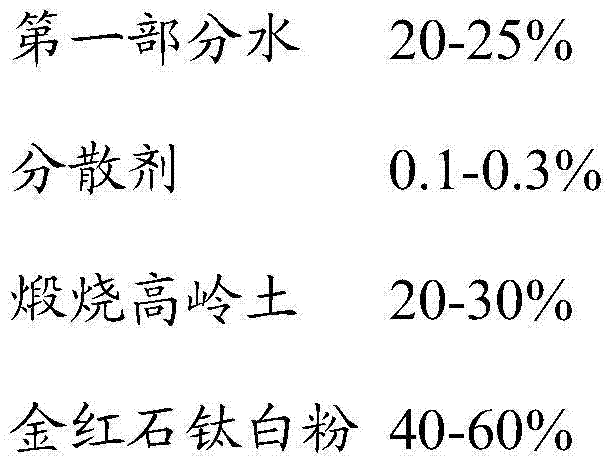 Super-weather-proof water-based metallic paint and preparation method thereof