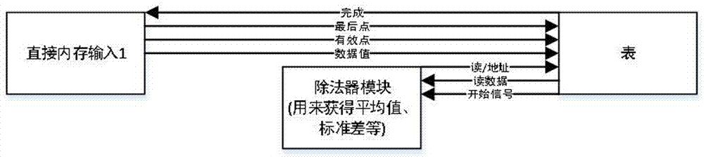 Background processing and table establishing method for gray-scale image