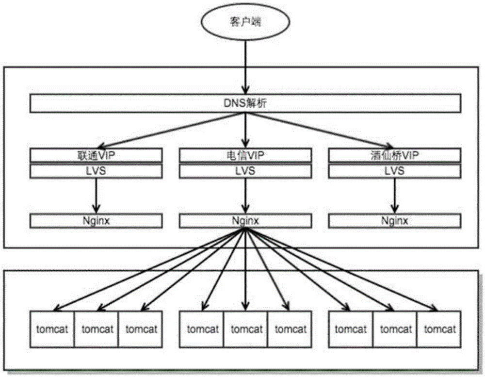 Service upgrade method and system of server group