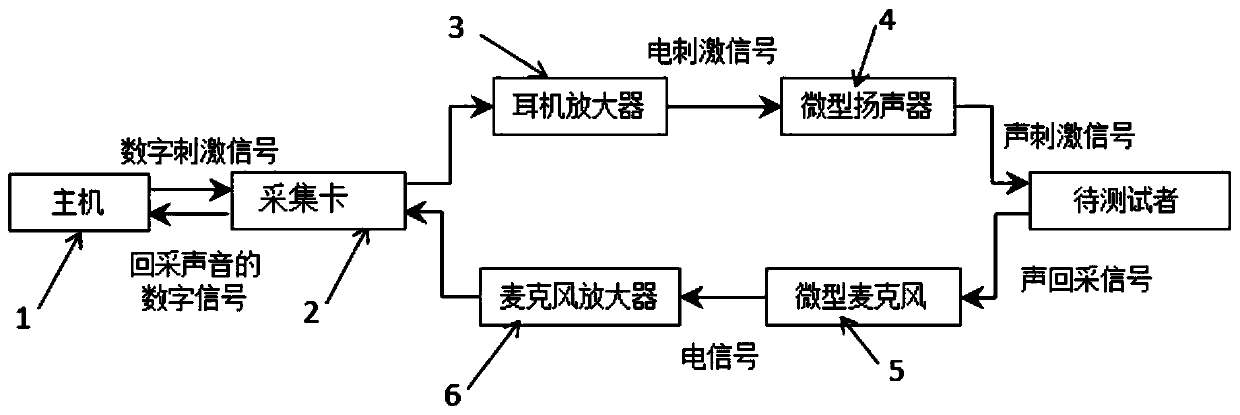 Hearing threshold and/or hearing state detection system and method