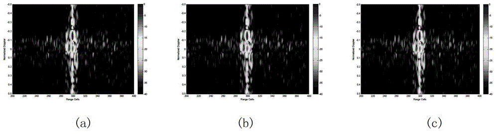 Iterative computation method for self-adaptive weight number in space time adaptive processing (STAP)