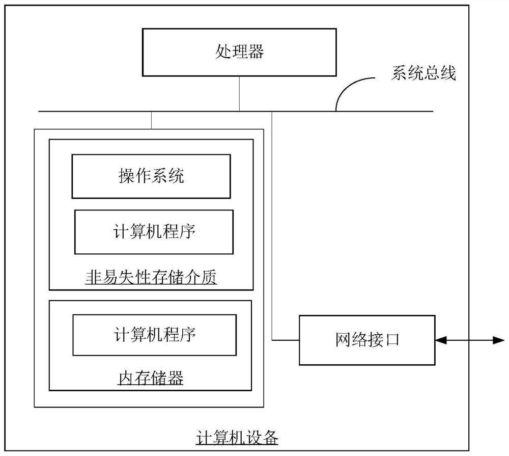 5G data transmission method and device