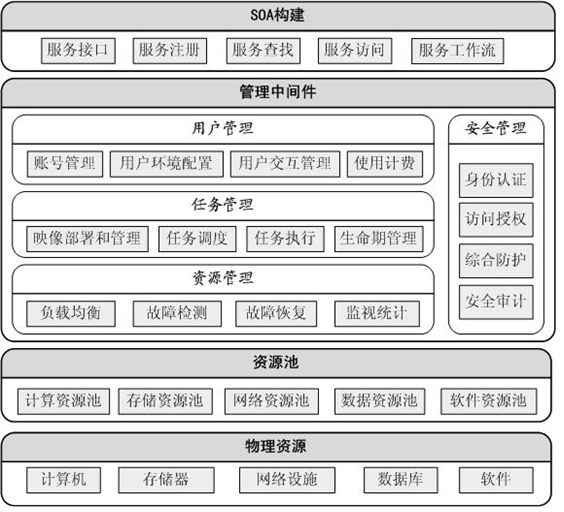 Intelligent measurement and control Internet of things platform and its measurement and control method based on cloud computing