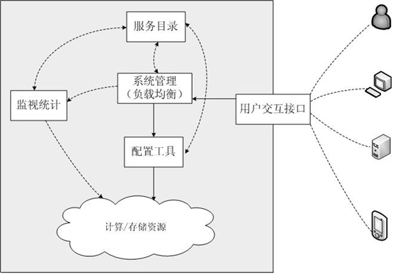 Intelligent measurement and control Internet of things platform and its measurement and control method based on cloud computing