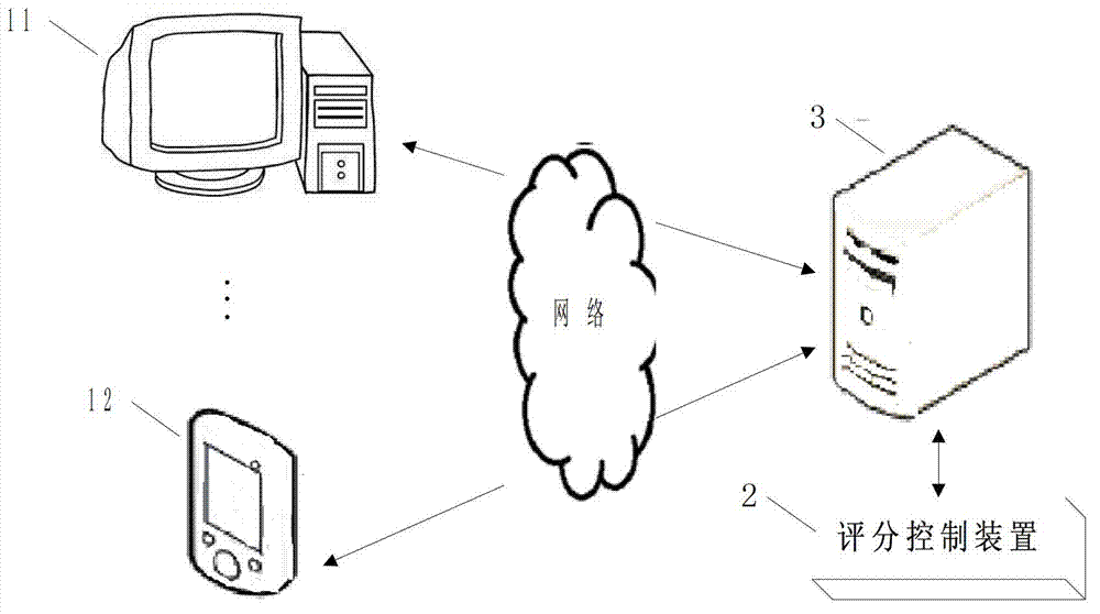 User implicit rating method for recommending video