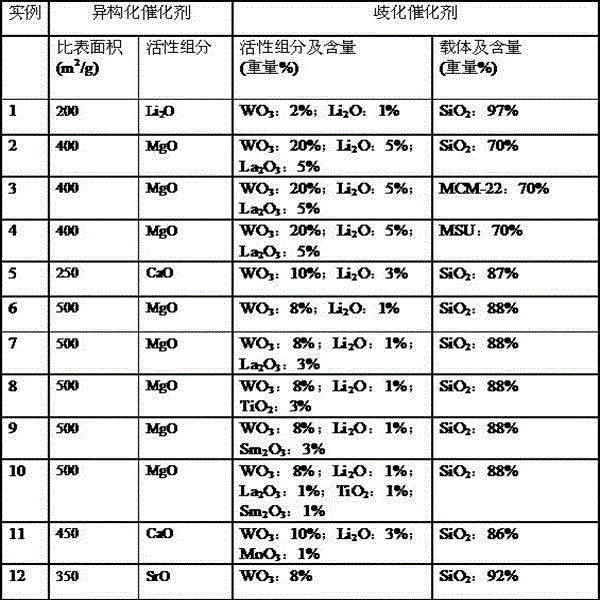 Method for producing propylene from C5