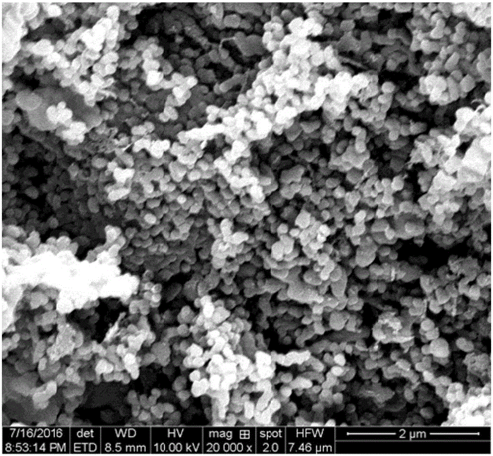 Carbon material used for supercapacitor electrode material and preparation method thereof