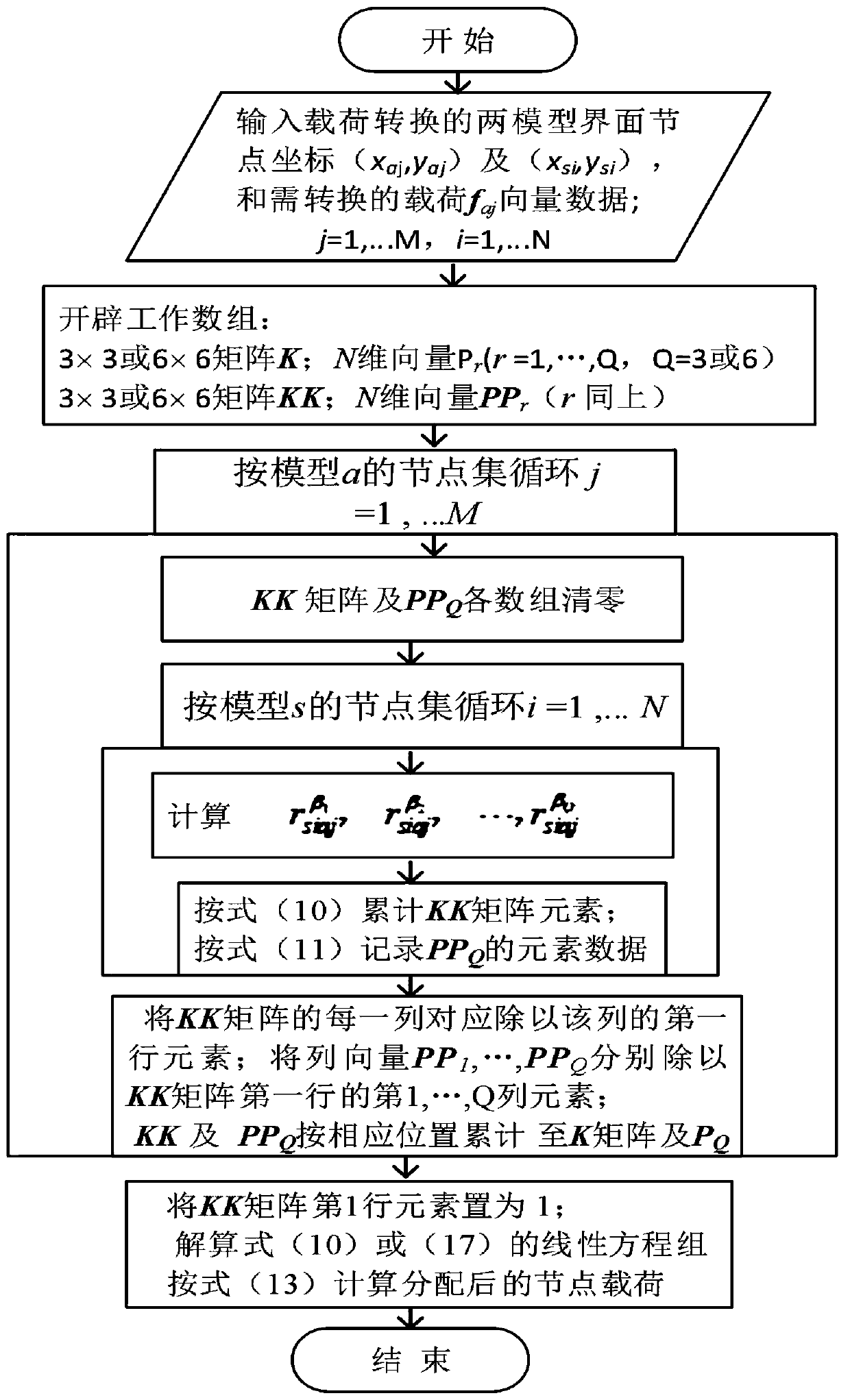 An Algorithm for Transforming Nodal Loads Between Grids of Different Engineering Physics Models