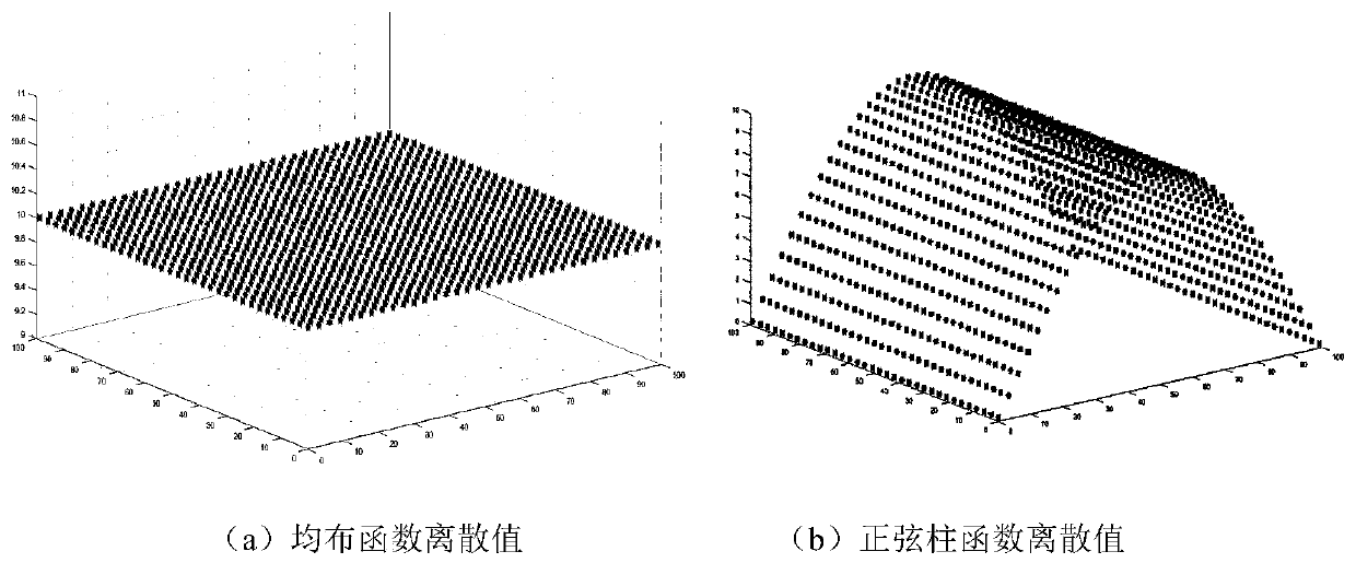 An Algorithm for Transforming Nodal Loads Between Grids of Different Engineering Physics Models