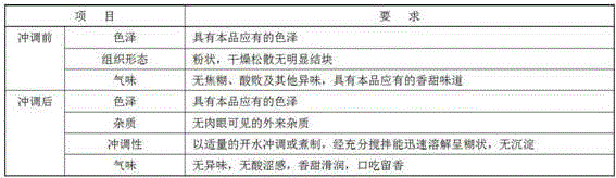 Composite nutrition powder containing black corn and preparation method thereof