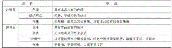 Composite nutrition powder containing black corn and preparation method thereof