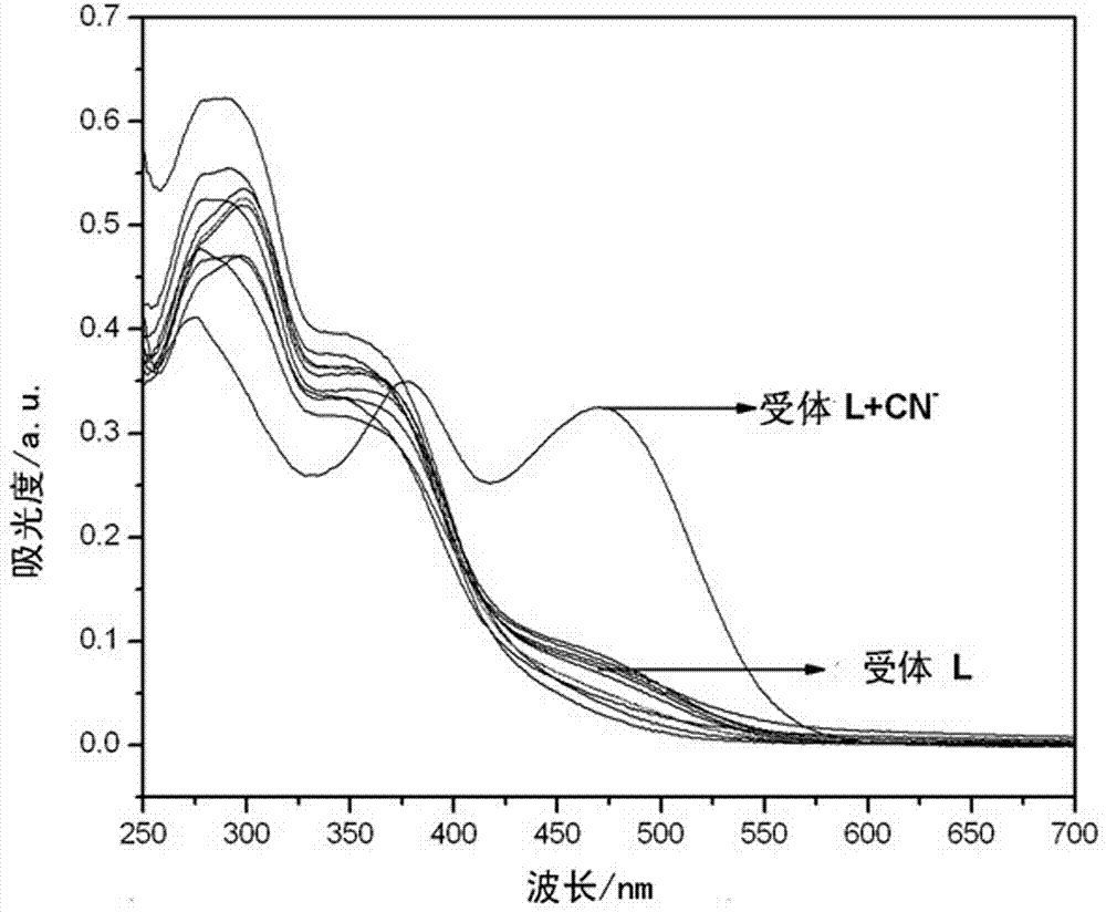 O-nitrophenyl azo salicylaldehyde phenoxy acetyl hydrazone, and synthesis and application thereof in CN&lt;-&gt; colorimetric detection