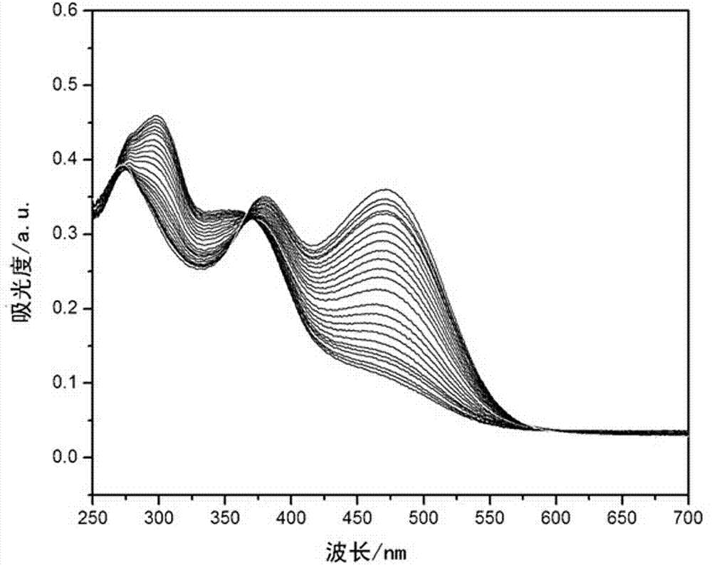 O-nitrophenyl azo salicylaldehyde phenoxy acetyl hydrazone, and synthesis and application thereof in CN&lt;-&gt; colorimetric detection